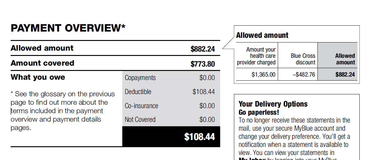 Simple Bills are Not So Simple – The Health Care Blog
